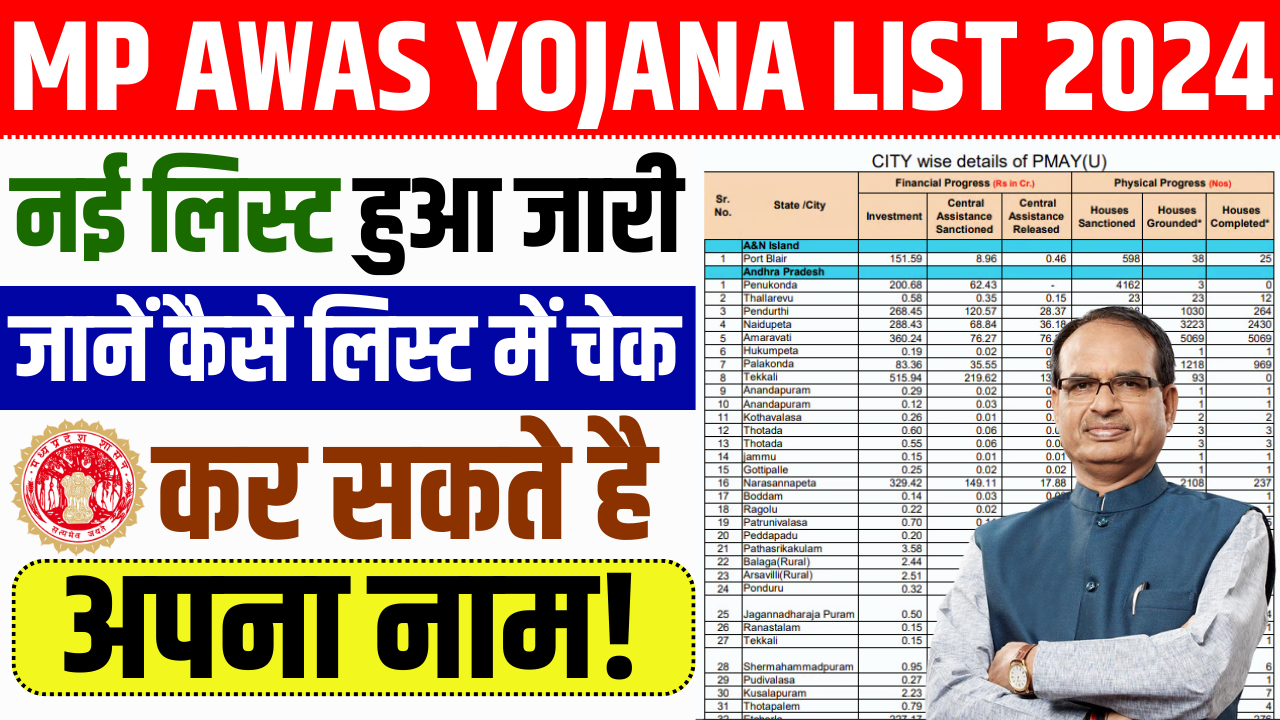 MP Awas Yojana List 2024 में देखे अपना नाम