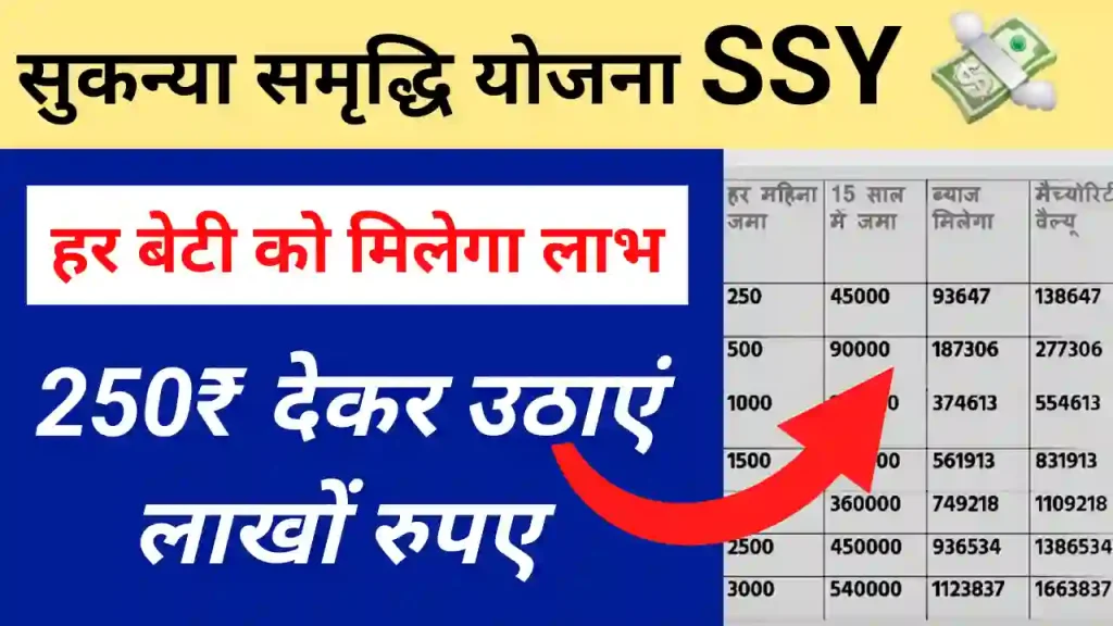 Sukanya Samriddhi Yojana 2025