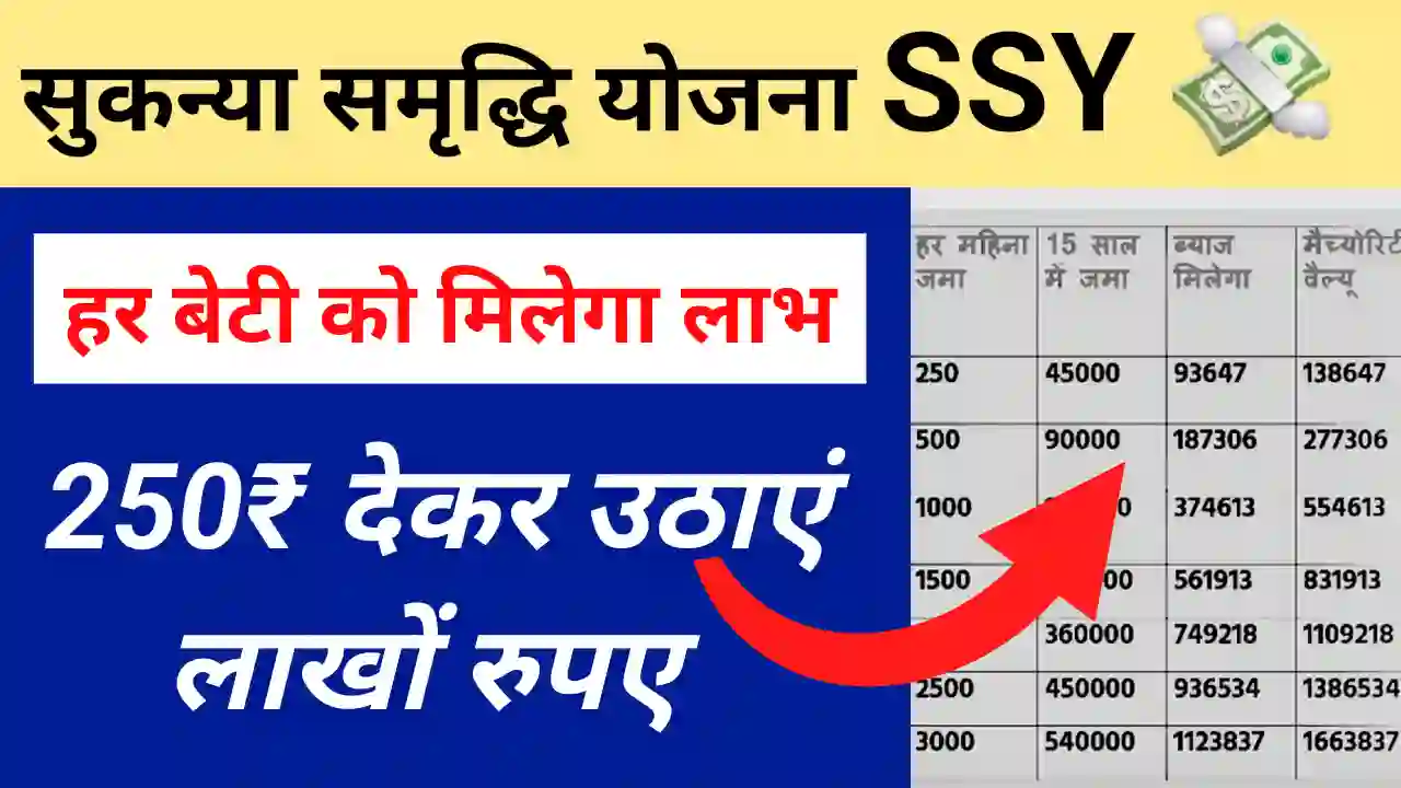 Sukanya Samriddhi Yojana 2025