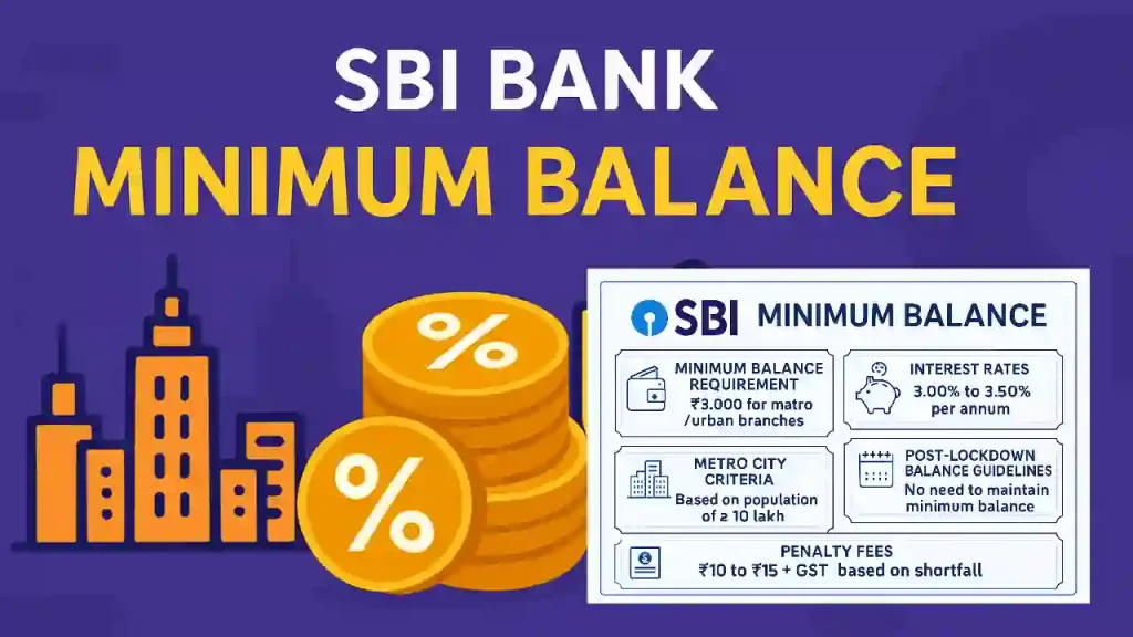SBI minimum balance kitna hona chahiye