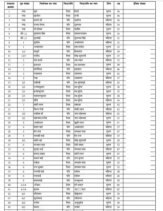 SIR 2026 list download PDF kaise kare SIR 2026 list download PDF kaise kare